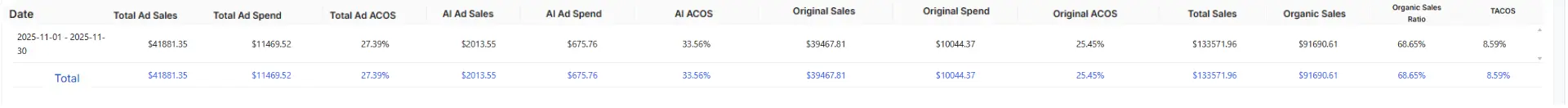 November Performance